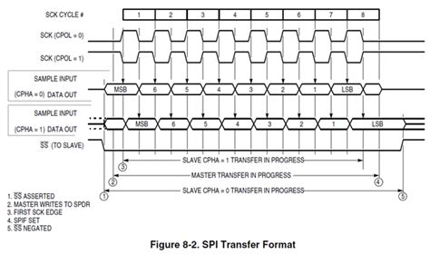 spi specifications electrical engineering stack exchange