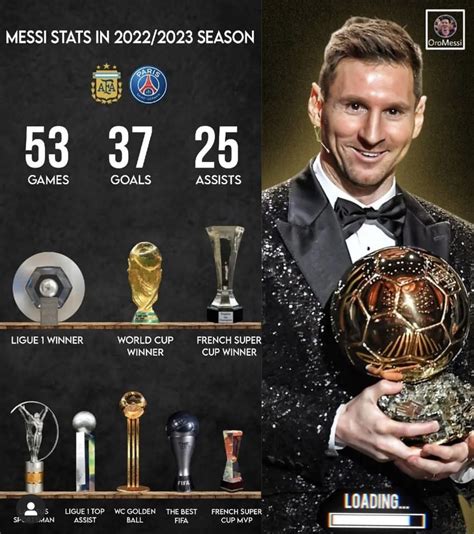 Messi S Stats And Achievements In 2022 2023 Season Sports Nigeria