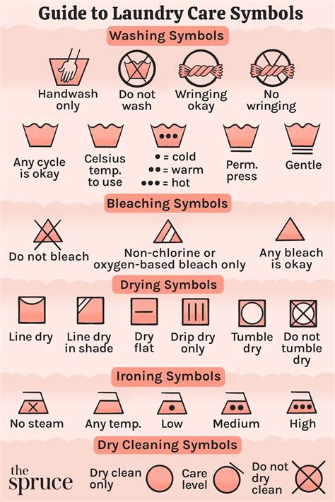 guide  laundry care symbols