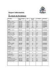 airport infodoc airport information   islands   bahamas