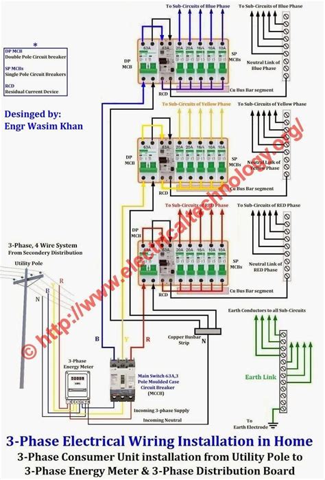 house single phase distribution board wiring diagram  electrical wiring