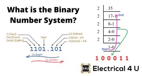 binary number system    definition examples electricalu