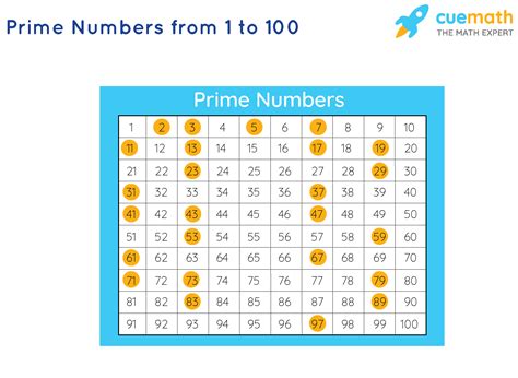 prime numbers definition prime numbers    examples
