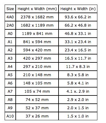 design context   design  print format paper sizes