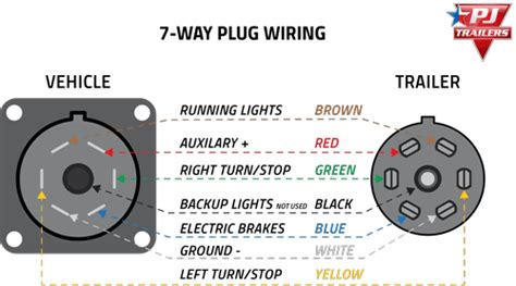trailer plug wiring diagram dodge wiring diagram