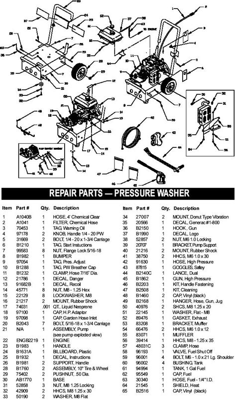 generac pressure washer pump parts diagram  reviewmotorsco