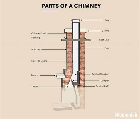 parts   chimney  full diagram homenish