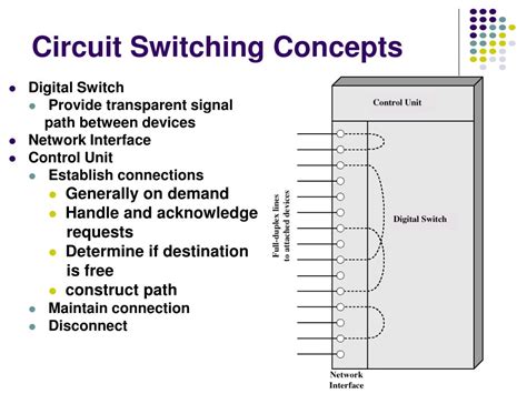 circuit switching powerpoint    id