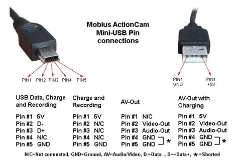 diagram rj wiring diagram usb pinout mydiagramonline