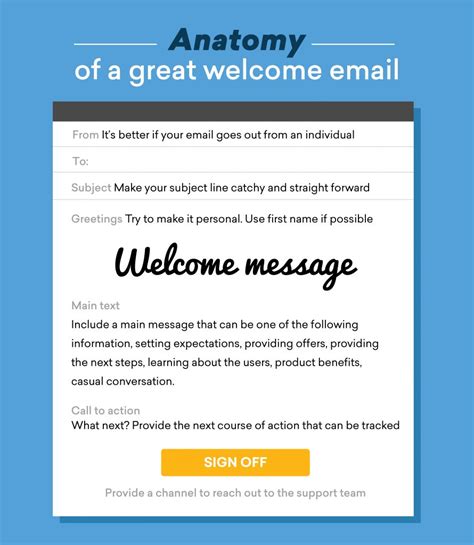 creating  great  email template freshchat blog