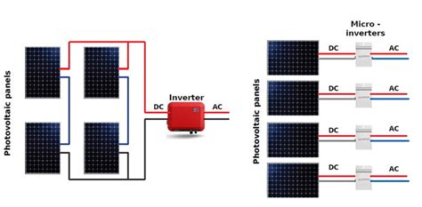 micro inverter solar panels heavy trade hit   discount rddeduiq