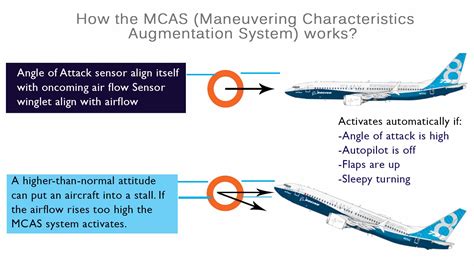 work mcas boeing  max system jetline marvel