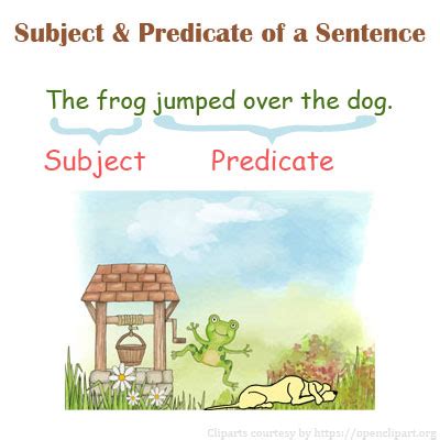 subject and predicate 2nd grade english grammar lessons