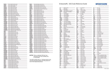 enterpriserx sig code reference guide