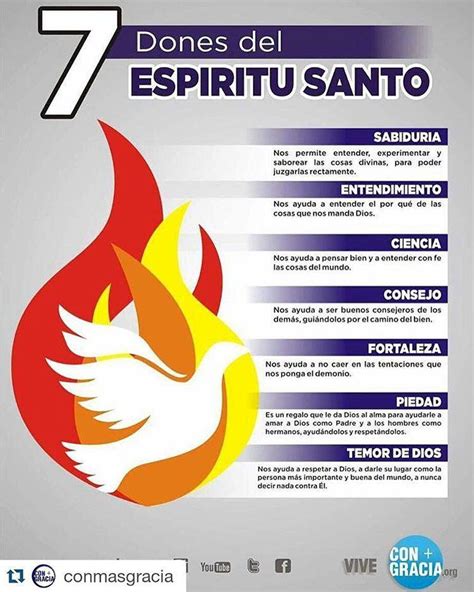 Los 7 Dones Del Espiritu Santo Pdfshare