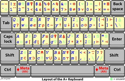 keyboard symbols  interactive keyboard chart