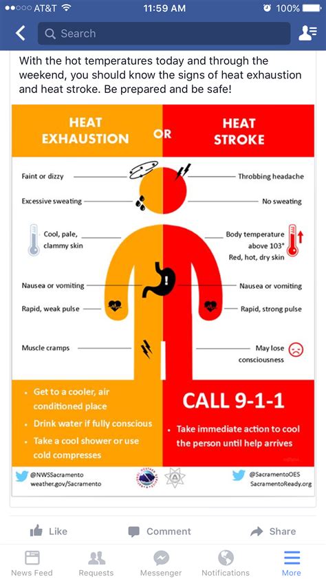Pin By Leslie On Nursing Notes Heat Exhaustion Heat Stroke Exhaustion