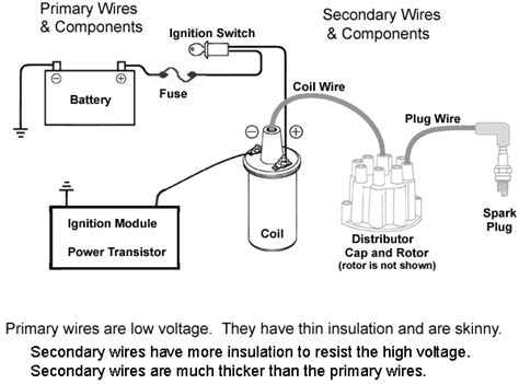 ford  distributor wiring