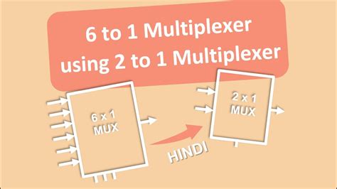 multiplexer   multiplexer hindi    mux     mux youtube