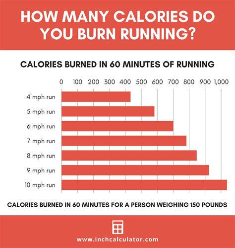 calories burned running calculator  calculator