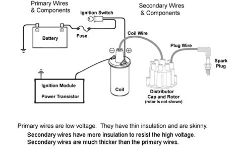 ignition system basic operation wiring diagram coil ignite