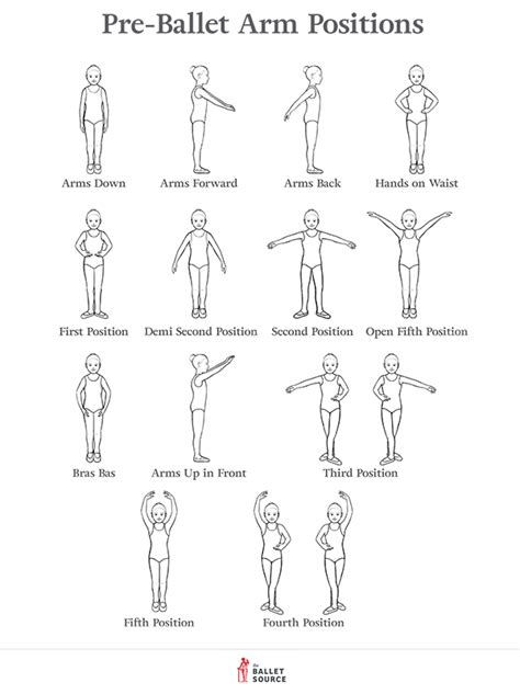 teaching pre ballet arm positions  ballet source ballet basics ballet arm positions