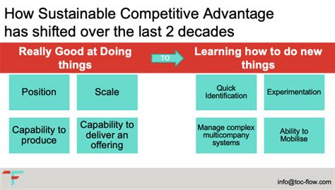 sustainable competitive advantage  today toc flow consulting
