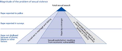 sexual violence psychology wiki fandom powered by wikia