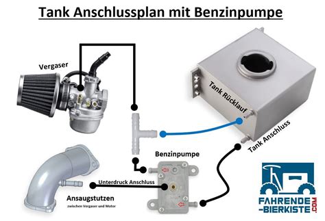 tank anschlussplan fahrende bierkistecom