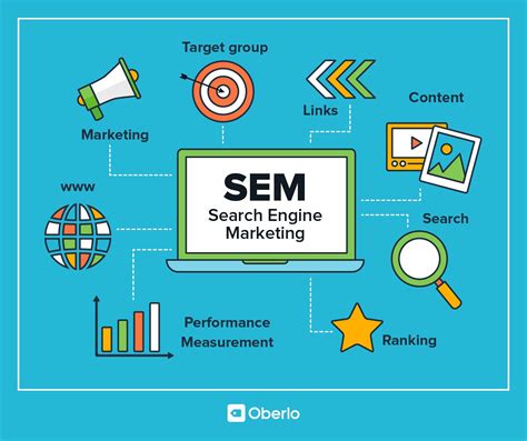 search engine marketing sem  beginners