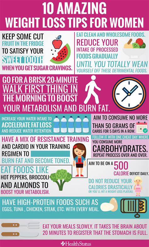 Pin On Weight Loss Tips