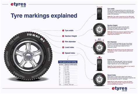 tyre markings explained tyre glossary  car expert