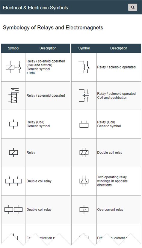 relay schematic symbol electrical switches electronic symbol