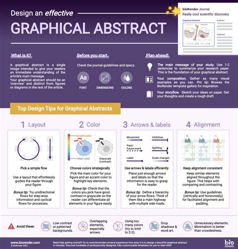 top  tips  designing  graphical abstract biorender blog