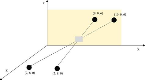 schematic diagram  stereo display  scientific diagram