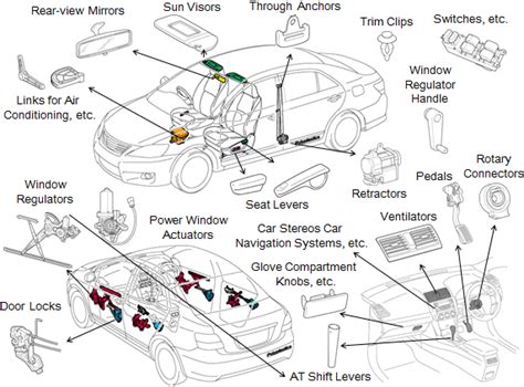 car parts diagram chart general