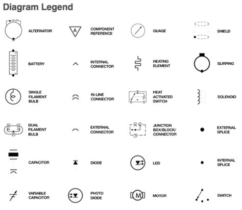 electrical wiring diagram symbols automotive