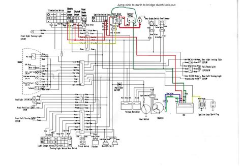 loncin  atv wiring diagram  wallpapers review