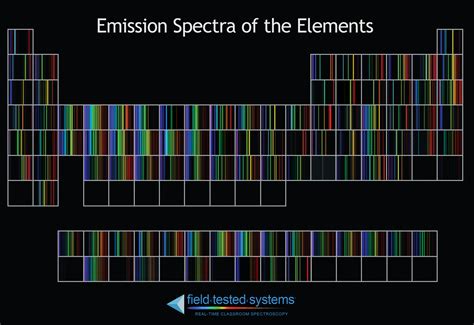 periodic table emission spectra brokeasshomecom