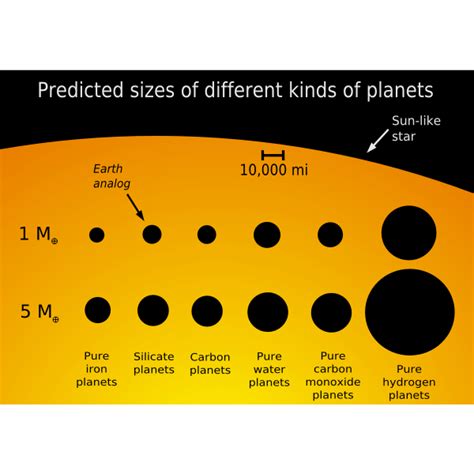 planet sizes  svg