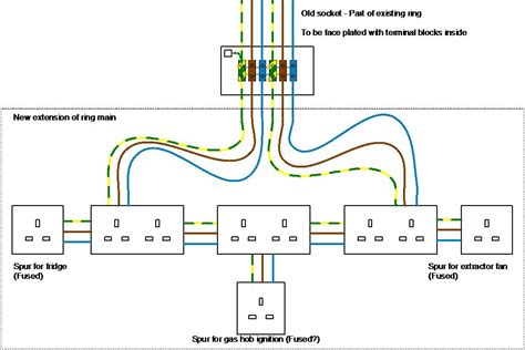 kitchen wiring circuits