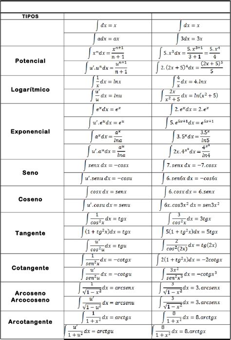 tabla de integrales  imprimir integral graficas matematicas  xxx hot girl