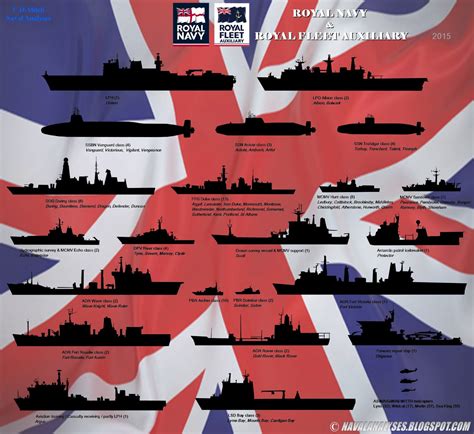 uk      proud royal navy   warships outdated