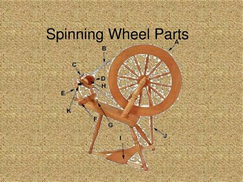 spinning wheel parts powerpoint    id