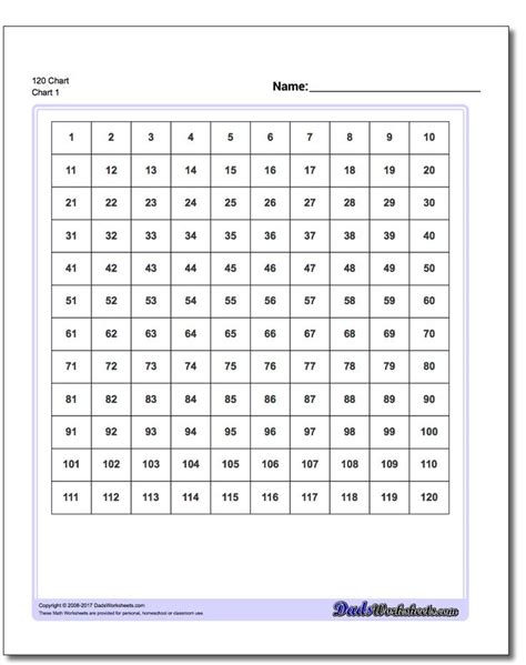 plain version   printable  chart including  number