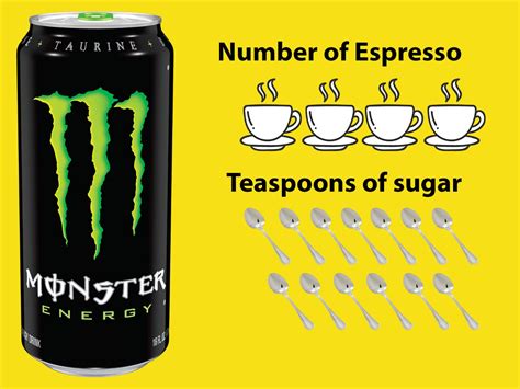 energy drinks  sugar  caffeine lifescienceglobalcom