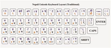 nepali unicode  keyboard layout