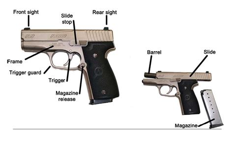 semi auto pistol diagram  gun  train colorado