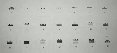 shelbys mayan numerals