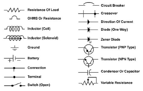 reading  wiring diagram  beginner  guide  circuit diagrams electrical engineering schools